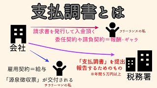 支払調書とは？源泉徴収票との違い、確定申告にむけた日々の集計方法のコツ [upl. by Jona427]