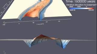 Geodynamics amp surface processes [upl. by Ayikat221]