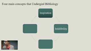 Bibliology Intensive 2 [upl. by Amaras]