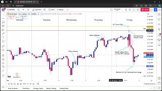 Gold Market Review in Context of GVFXs HeadsUp Analysis [upl. by Angelo]