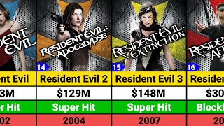 Milla Jovovich Hits and Flops Movies list  Resident Evil [upl. by Sara-Ann]