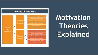 Motivation Theories Explained in 10 Minutes [upl. by Lette]