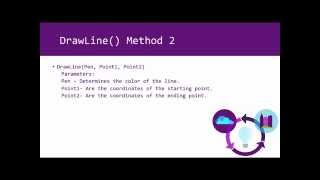 DrawLine Method Tutorial [upl. by Wixted]