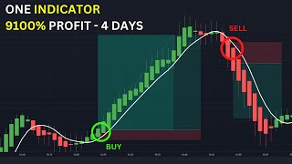 Precise Trading Indicator  90 Win Rate  Beginner Friendly [upl. by Ibocaj]