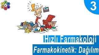 FARMAKOKİNETİK DAĞILIM Hızlı Farmakoloji 3 [upl. by Rolyab]