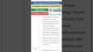 PGCIL Trainee engineer recruitment 2024  ITI Diploma Graduation eligibility shorts [upl. by Llewxam]