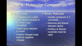 Chapter 71 Naming Ionic and Covalent Compounds Part 1 [upl. by Kerril]