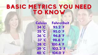 Basic Math and Dosage Calculations for CCMA Exam  CMA Exam  RMA Exam  MA Certification [upl. by Heather706]