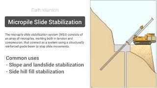 Micropile Slide Stabilization  Earth retention [upl. by Heber58]