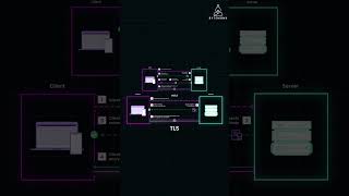 Understanding mTLS How It Enhances Security [upl. by Yrohcaz571]