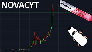 NOVACYT GROSSE HAUSSE DURABLE SUITE À LA PANDÉMIE  analyse technique crypto monnaie bitcoin [upl. by Eikcor]