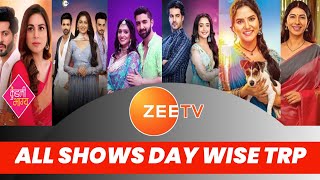 Zee TV All Shows Day Wise TRP Week 42 2024 Rabb se hai dua Kaise Mujhe Tum Mil Gaye [upl. by Meer]