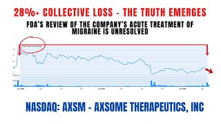 28 Loss  AXSM Stock  Axsome Therapeutics Securities Class Action AXSM [upl. by Aiykan]