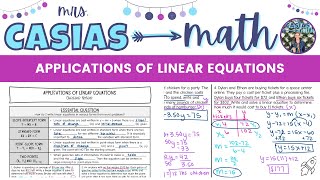 Linear Equation Word Problems  Algebra 1 Lesson [upl. by Eelyrehc808]