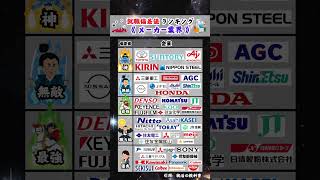 【どこ目指す？】就職偏差値ランキング〜メーカー編〜 就活 26卒 就職偏差値 [upl. by Eniwtna]