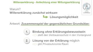 WPR1 BGB AT  61252  Willenserklärung  Anfechtung einer Willenserklärung [upl. by Trutko]