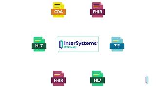 Interoperability testing [upl. by Oria]