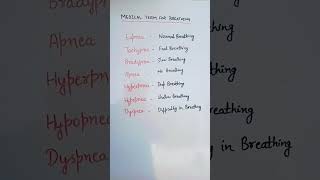 eupnea  tachycardia  bradypnea  apnea  hyperpnea  hypopnea  dyspnea  difficulty in breathing [upl. by Shana]