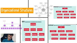 9  Strategic Management  Organizational Structures  CMA  Inter  MadhavanSV [upl. by Olegna61]