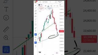 nifty next week expiry range 28 November [upl. by Brothers]