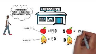 What is an indifference curve Class 12 economics [upl. by Whipple]