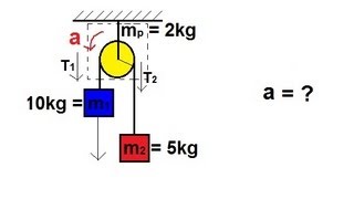 Physics 13 Application of Moment of Inertia and Angular Acceleration 5 of 5 [upl. by Horatius273]