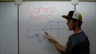 Long Arms Vs Short Arms Vs Drop Brackets [upl. by Arlyn705]