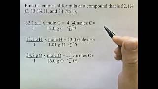 Empirical Formulas [upl. by Selbbep]