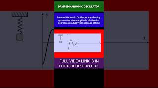 DAMPED HARMONIC OSCILLATOR  DAMPED OSCILLATIONS  DAMPED OSCILLATOR  physics bsc [upl. by Oslec]