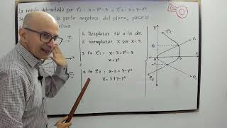 ¿Cómo trasladar una región del sector negativo al positivo del plano [upl. by Sivle]