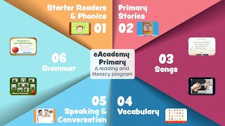 eAcademy Primary Overview [upl. by Erskine955]