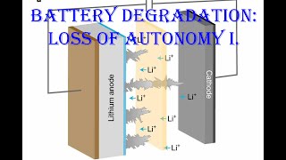 Battery degradation loss of autonomy 1 [upl. by Nortal368]