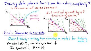 Complexity Overfitting and Cross Validation [upl. by Nerfe]