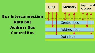 Bus Interconnection and its types in Urdu Tutorial [upl. by Vez]