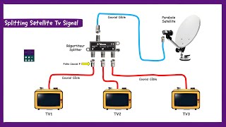 Installation Parabole Satellite LNB En Utilisant Un Répartiteur Coaxial Splitter [upl. by Irahc842]