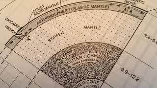 Lithosphere vs asthenosphere [upl. by Acir]