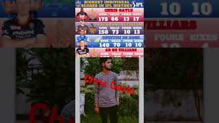 Chris Gaylecricket ipl ipl2024 ipl2022 iplnews iplrecords love song reels shorts [upl. by Elora]