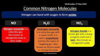 OCR B Salters CI Nitrogen Chemistry REVISION [upl. by Jere]