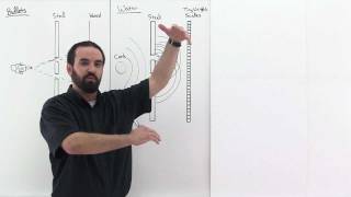 Schrödingers Quantum Mechanics Part 1 [upl. by Uhp]