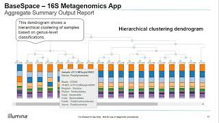 Introduction to Metagenomics Part II Introduction to Analysis [upl. by Christiane]