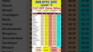 RRB NTPC 2019 CBT 1 CUT OFF  NTPC CUT 12th LEVEL CUT OFF  NTPC CBT112th LEVEL CUT OFF 2019 NTPC [upl. by Cyrill]