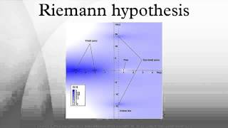 Riemann hypothesis [upl. by Hpejsoj]