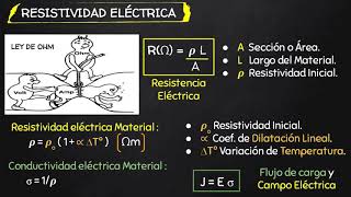 14 Resistividad y Conductividad Eléctrica Ejercicios Resueltos Fisica II Tintutor [upl. by Ahsienot409]