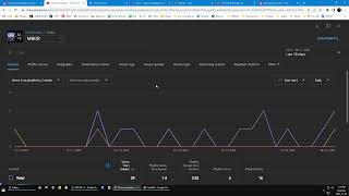 Master Your Channel Insights StepbyStep Guide to Analyzing Youtube Playlist Traffic [upl. by Ely406]