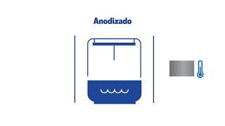 Galber  Proceso de Anodizado de Aluminio Alufinish [upl. by Colman]