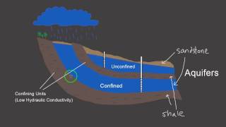 The Ogallala Aquifer [upl. by Nnylahs]