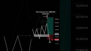 Smc concept fail  entry Mistake  Right entry  Real entry Level  Intraday  Scalping strategy [upl. by Nerha681]