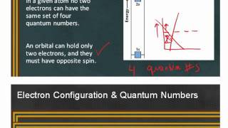 Quantum Numbers for multelectron atoms [upl. by Colin]