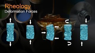 Rheology Part 2  Deformation Forces  A Video Tutorial by samMorellcom [upl. by Neela]