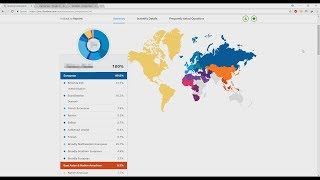 23andMe DNA Test Results and Understanding [upl. by Yusuk]